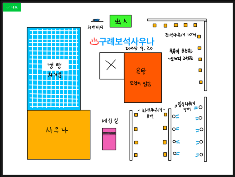전남 구례보석사우나 여탕 구조도 - 온탕 냉탕 사우나