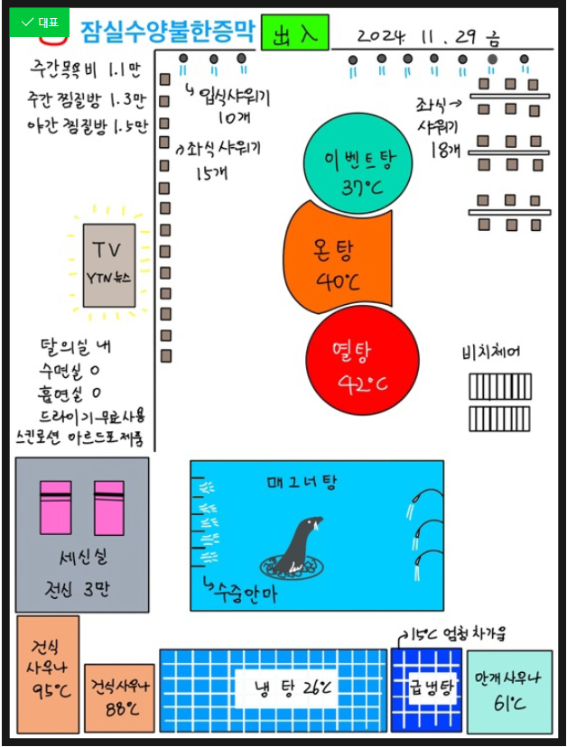 잠실수양불한증막 사우나 여탕 구조도 그림