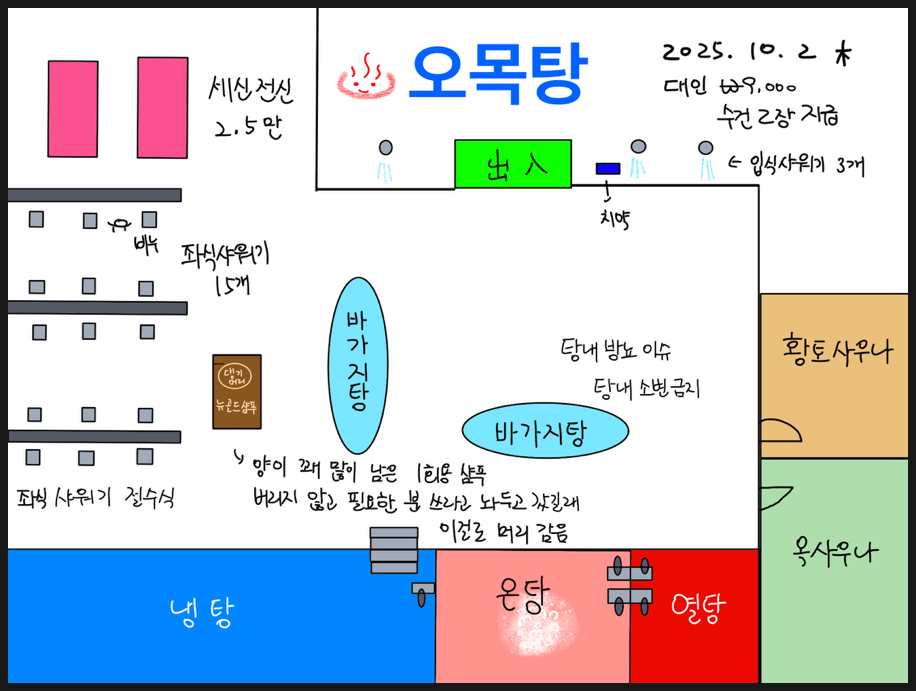서울 성북구 보문동 오목탕 후기 여탕 구조도 그림 - 황토옥사우나 찜질방